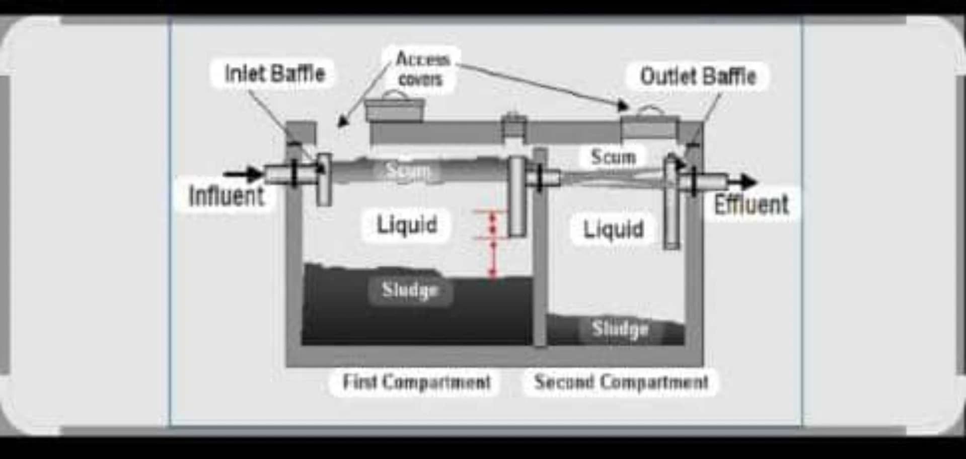 New septic tank system layout